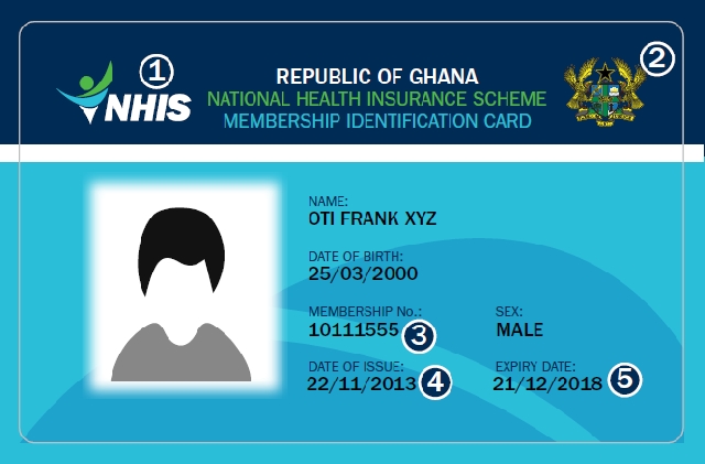 NHIS Coverage and Benefits: What You Need to Know